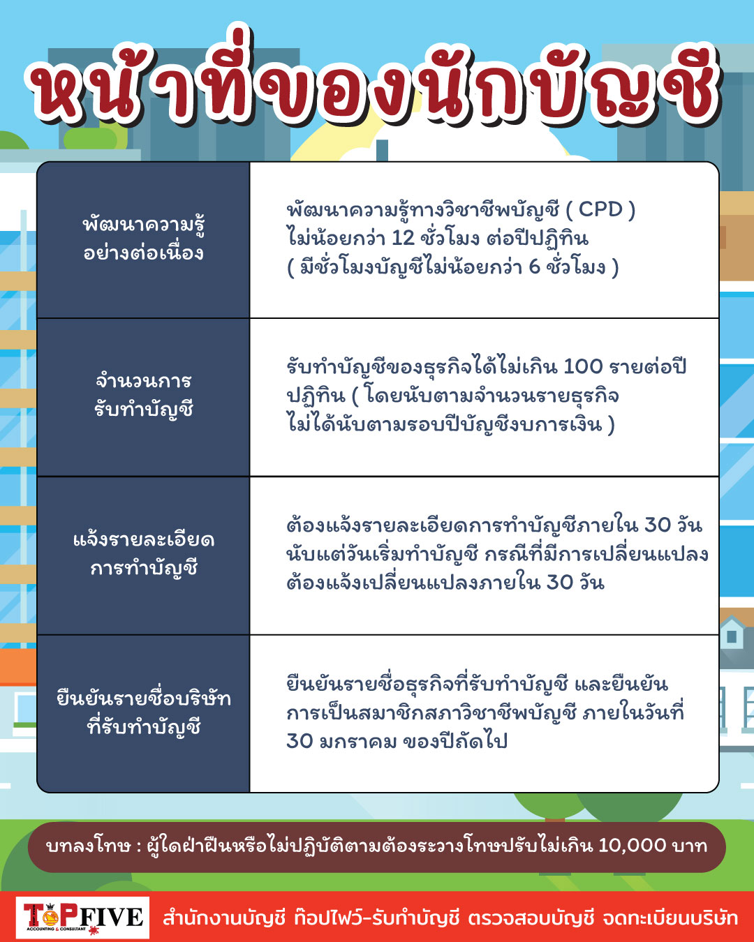 หน้าที่ของนักบัญชี;