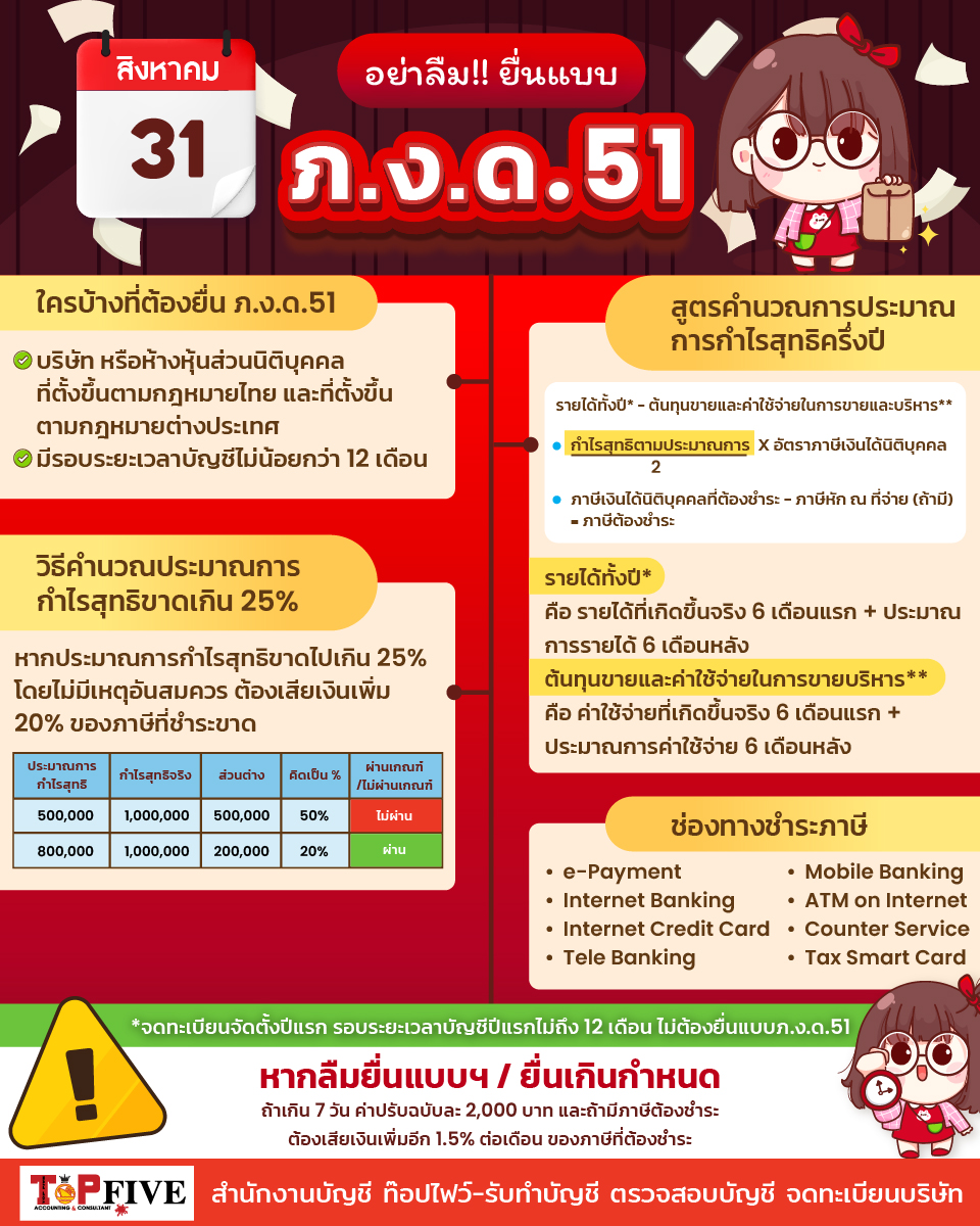 อย่าลืมยื่นแบบ ภ.ง.ด.51 ครึ่งปี 2566