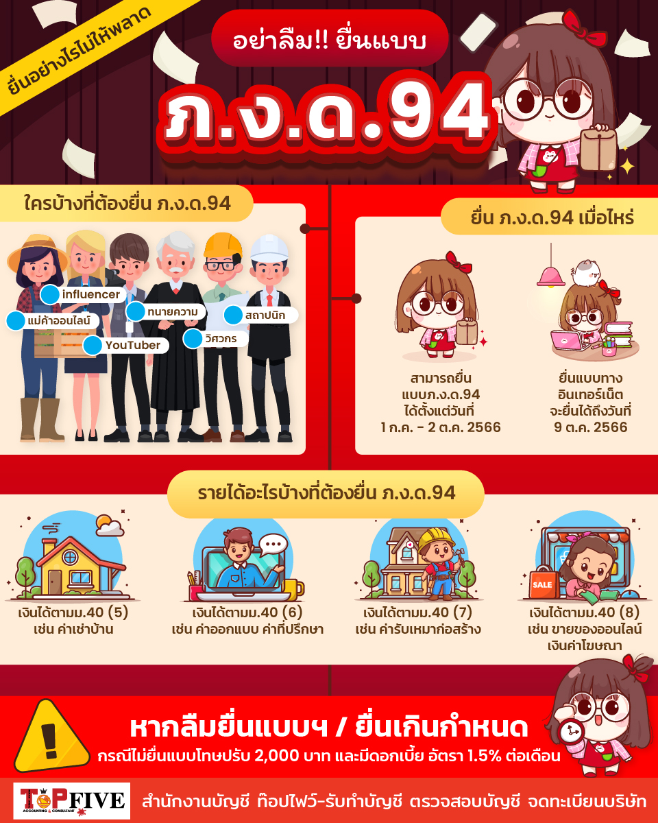 ยื่นภาษีครึ่งปี 2566  ภ.ง.ด.94  รวมคำตอบทุกข้อสงสัย