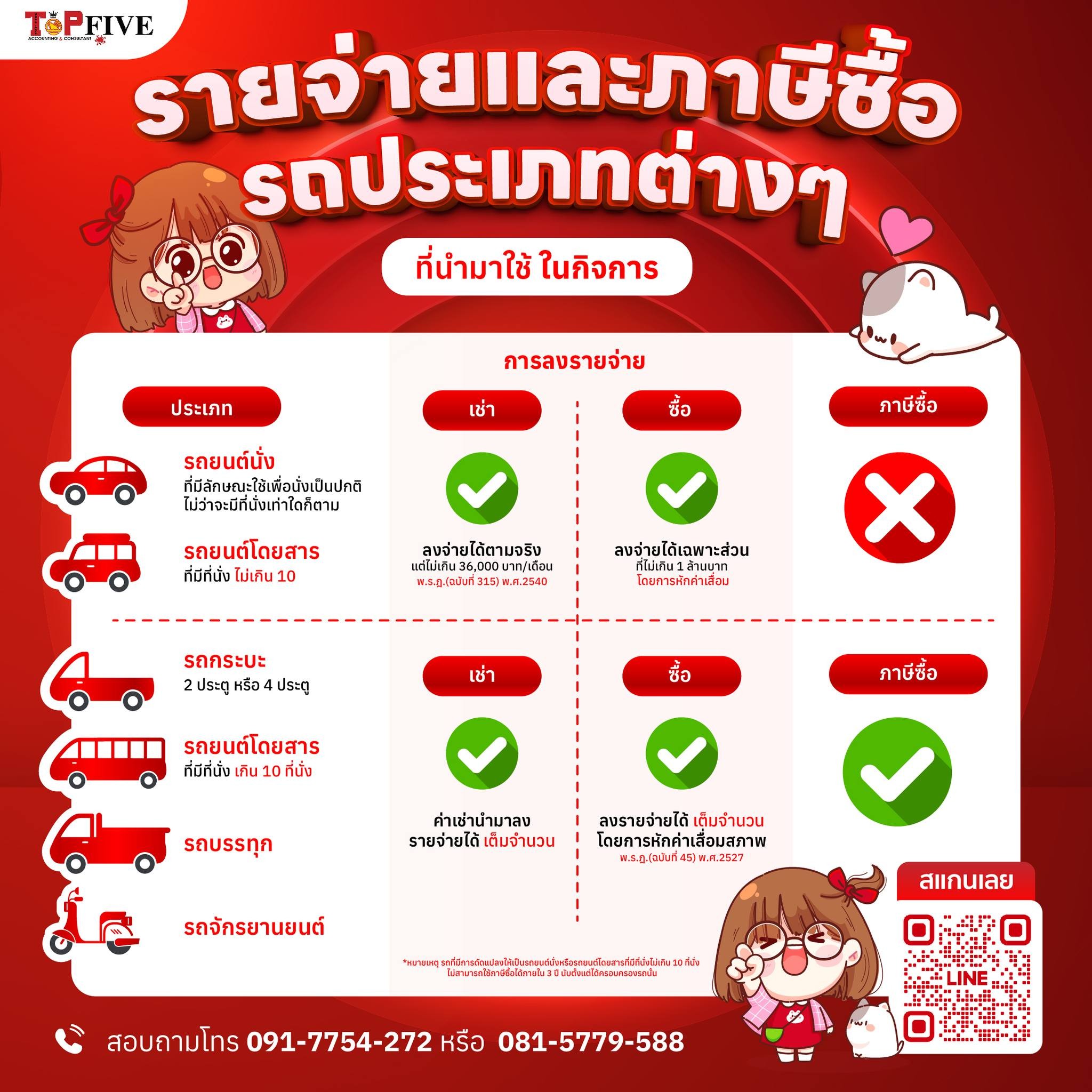 รายจ่าย และ ภาษีซื้อ รถประเภทต่างๆที่นำมาใช้ในกิจการ​