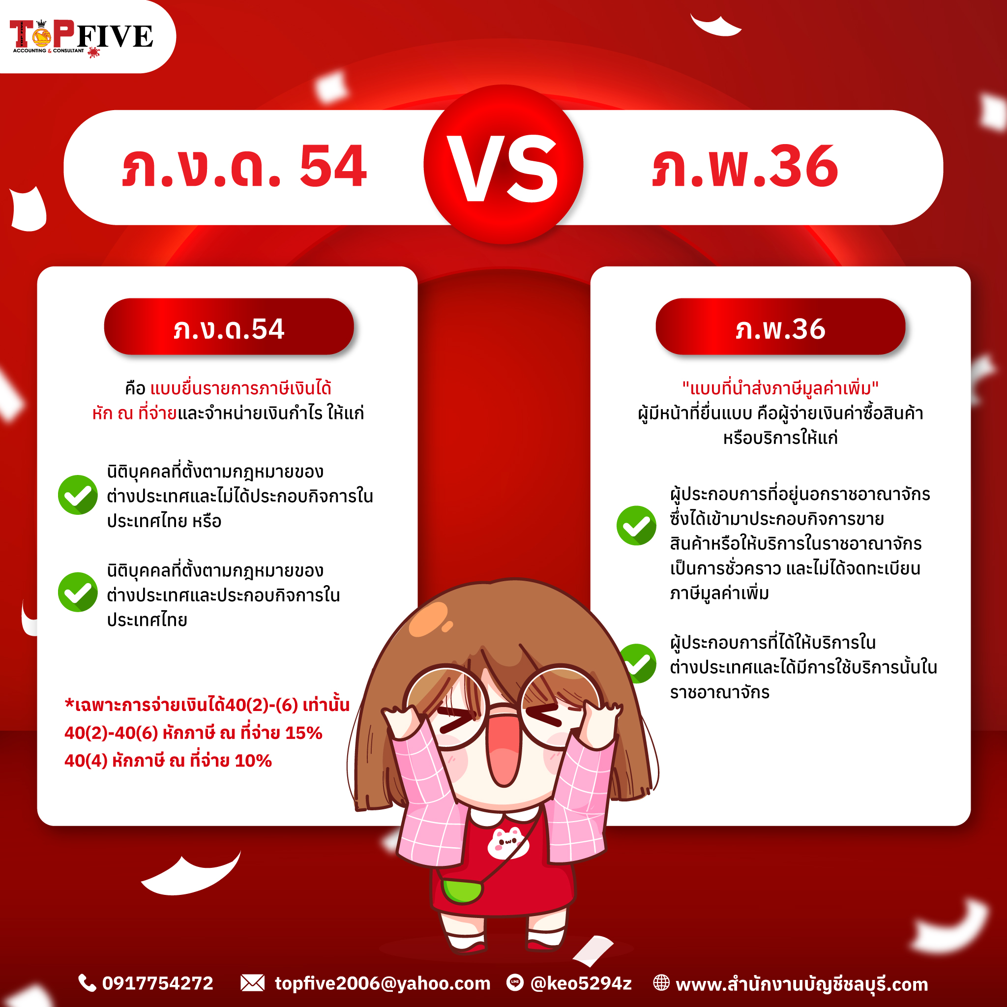 ภ.ง.ด. 54 vs. ภ.พ. 36 อธิบายง่ายๆ ให้เข้าใจ