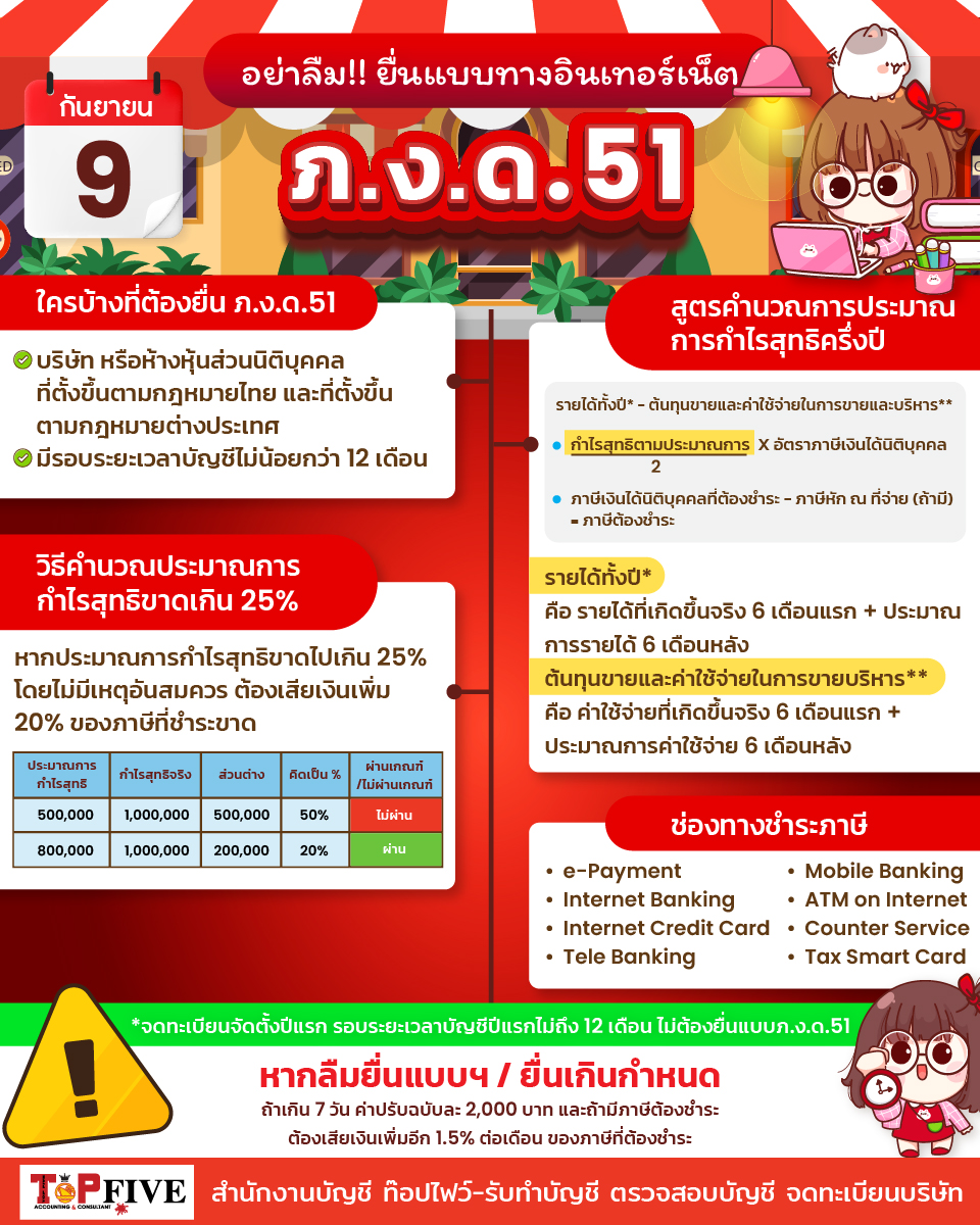 อย่าลืม ยื่นแบบทางอินเทอร์เน็ต ภ.ง.ด.51  ครึ่งปี 2567​